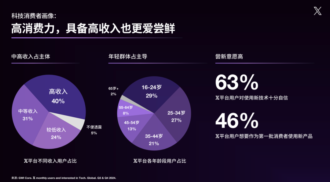 X平台科技消费者画像图源