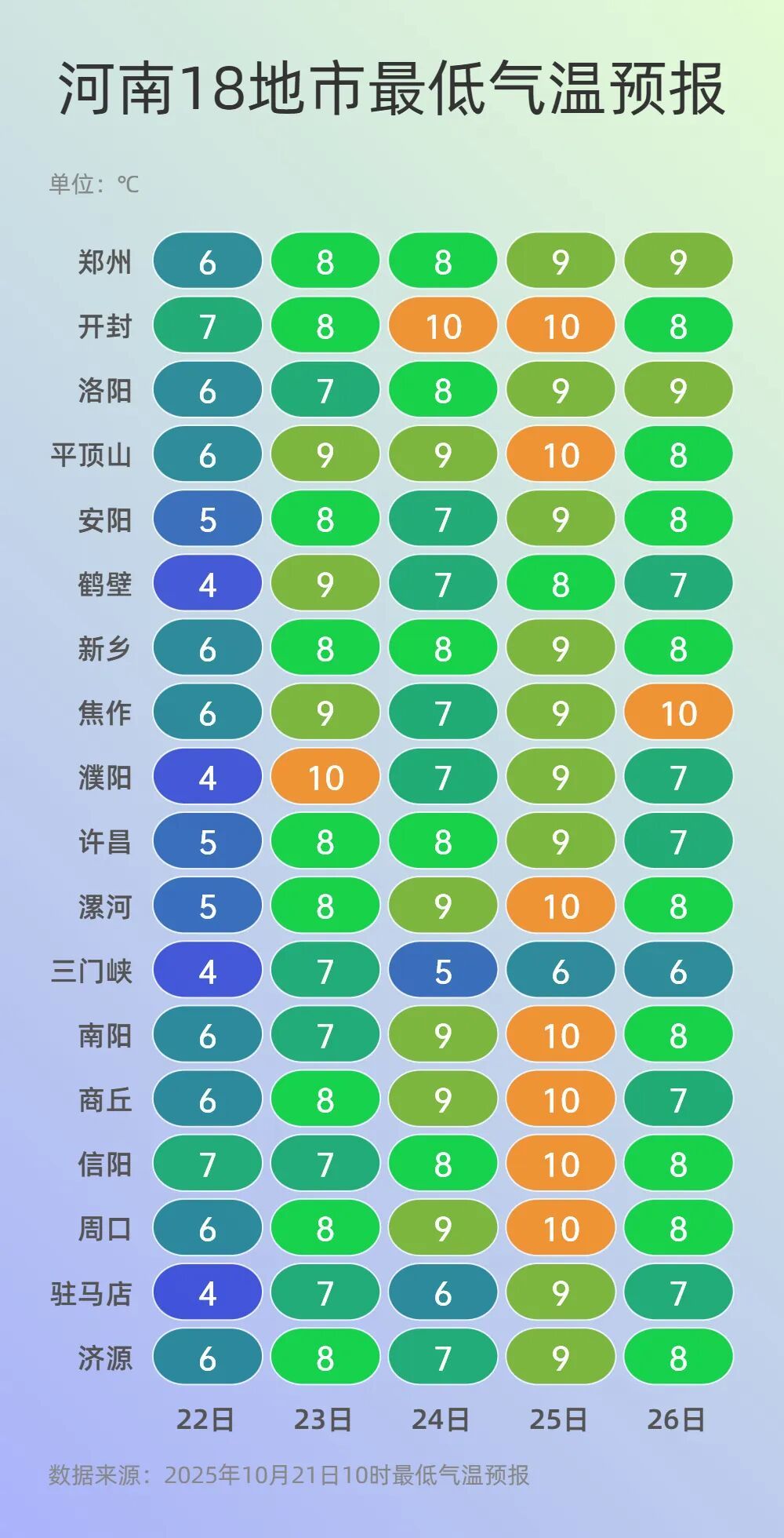 最低气温 (3).jpg