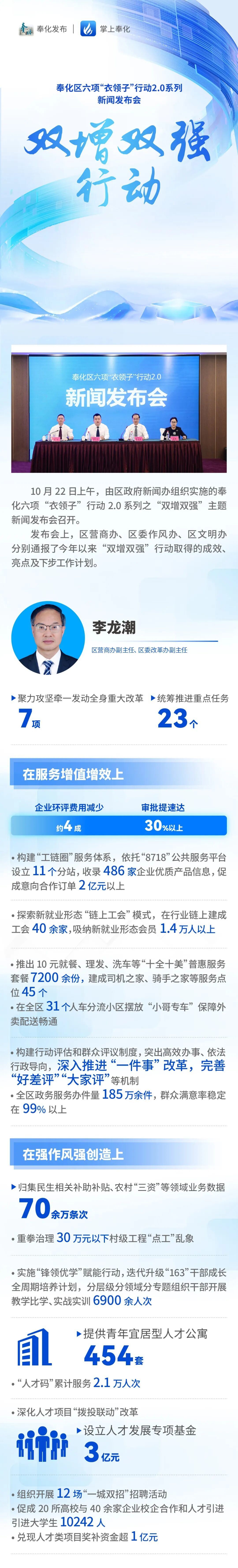一图读懂!奉化区六项“衣领子”行动2.0系列新闻发布会(双增双强行动篇)凤凰网宁波_凤凰网