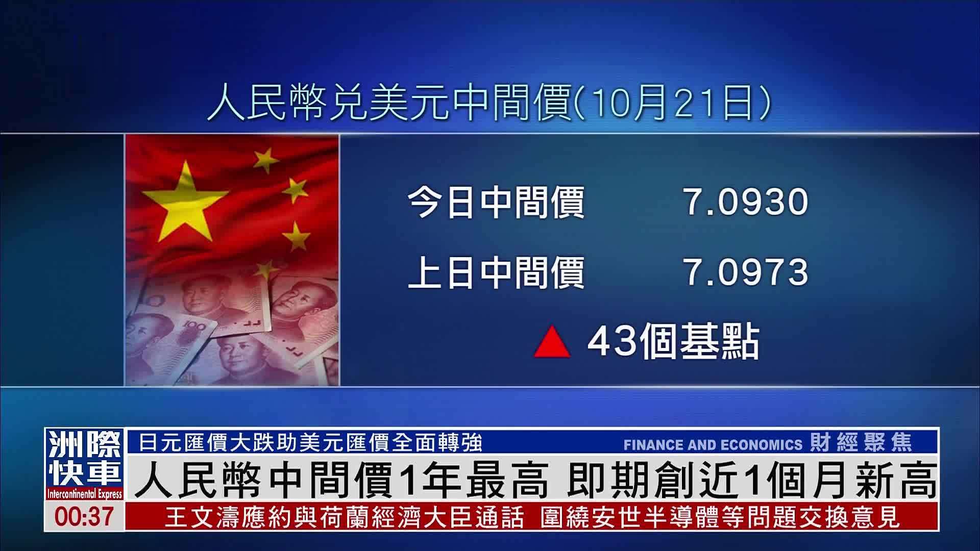 人民币中间价1年最高 即期创近1个月新高
