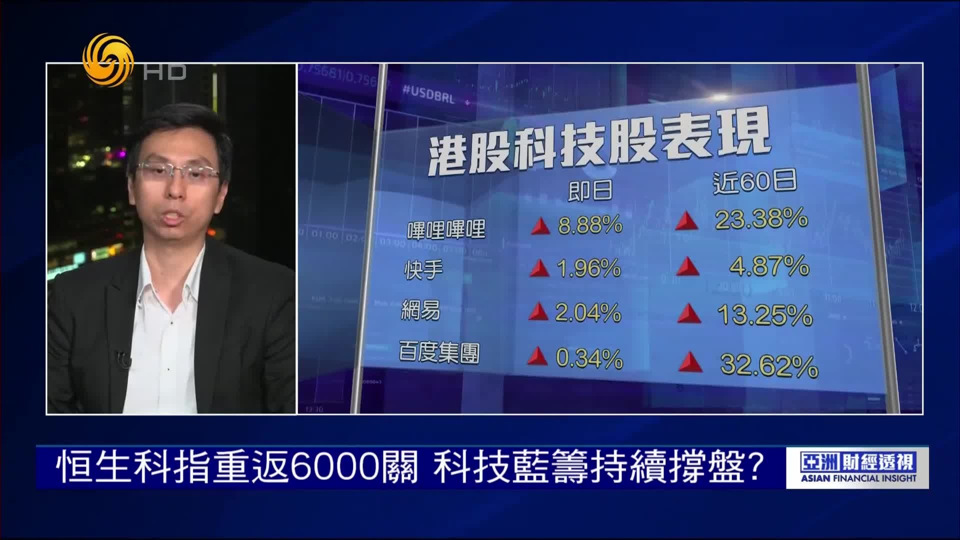 恒生科指重返6000关，港股科技蓝筹持续撑盘？