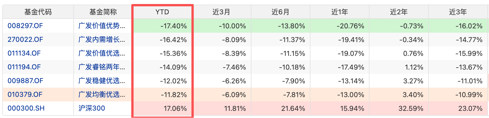 截图：Choice