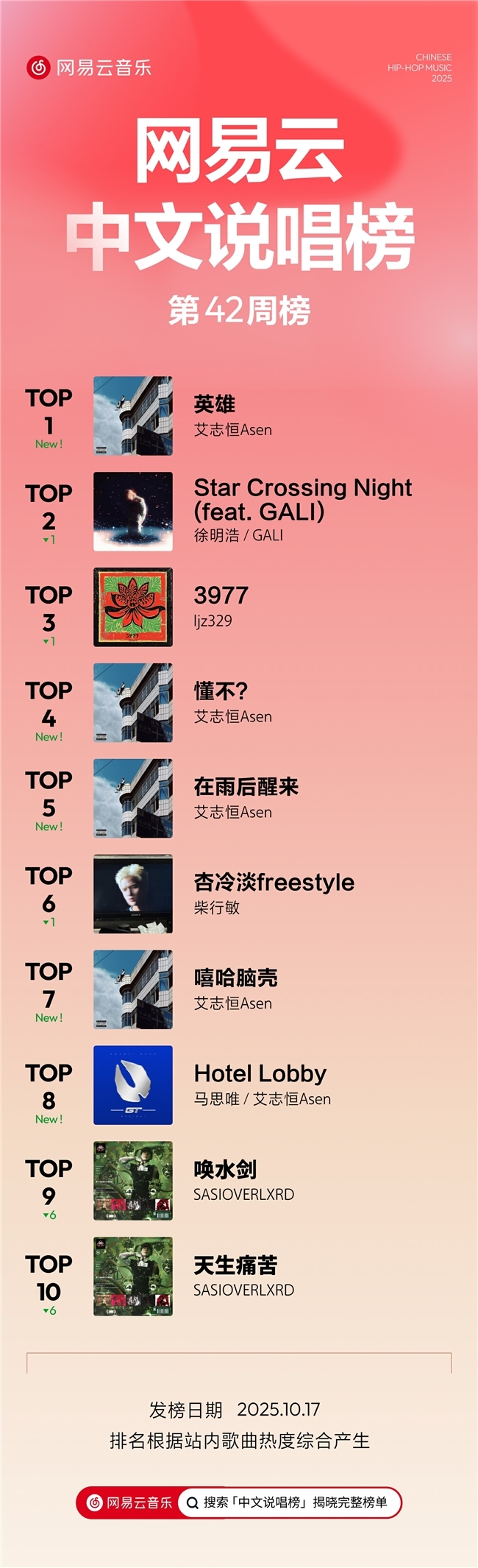 艾志恒马思唯新歌齐上榜 网易云音乐25年第42期说唱周榜揭晓(图1)