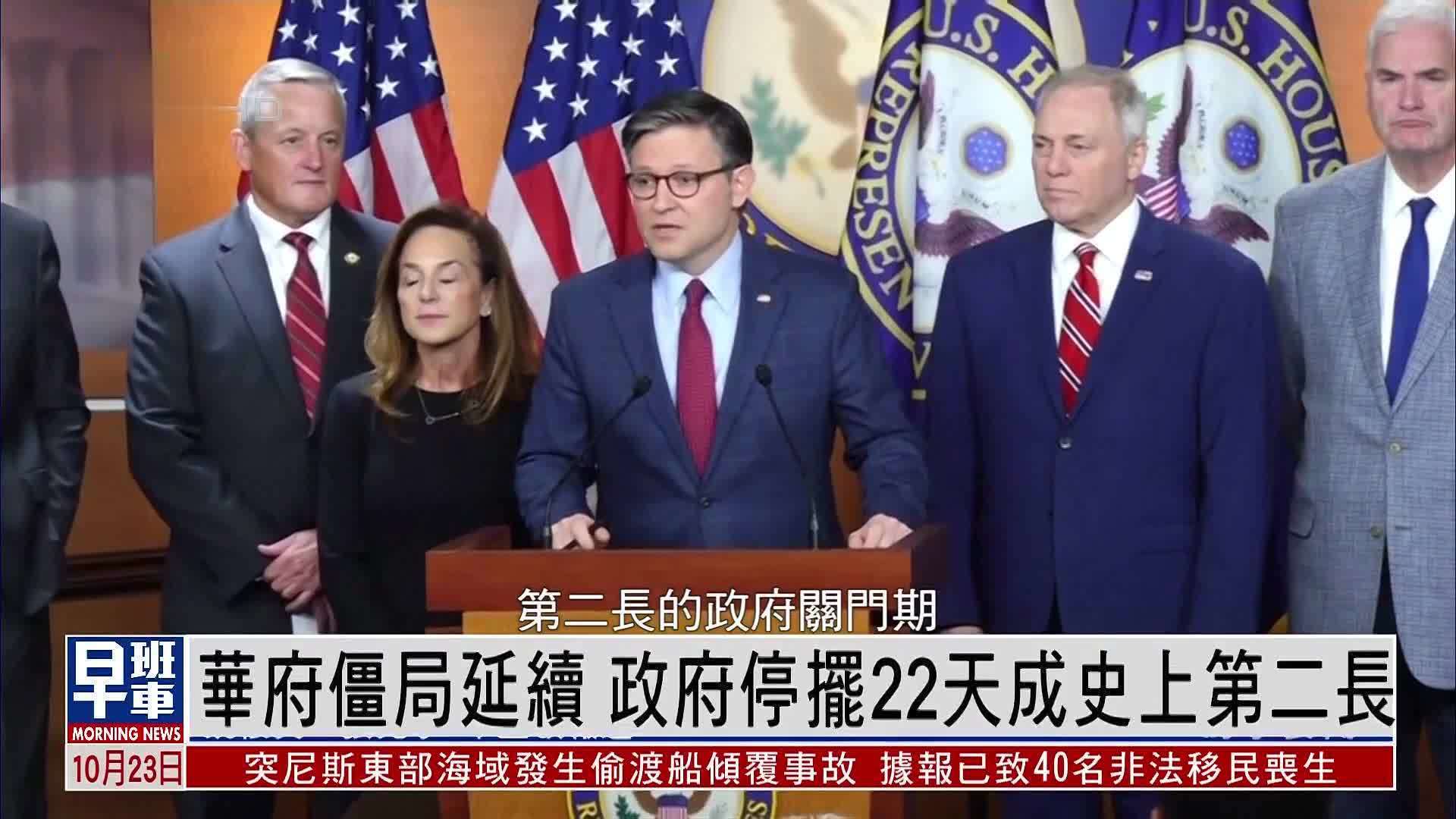 华府僵局延续 政府停摆22天成史上第二长