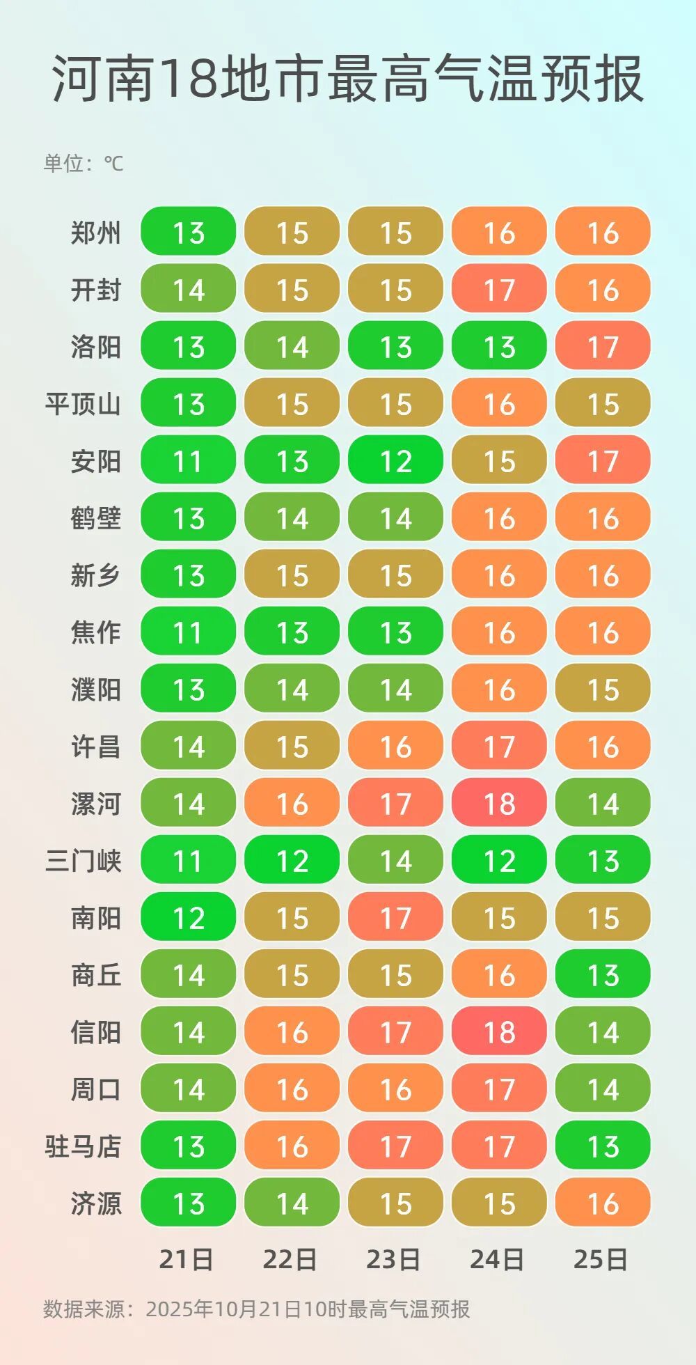 最高温气温 (4).jpg
