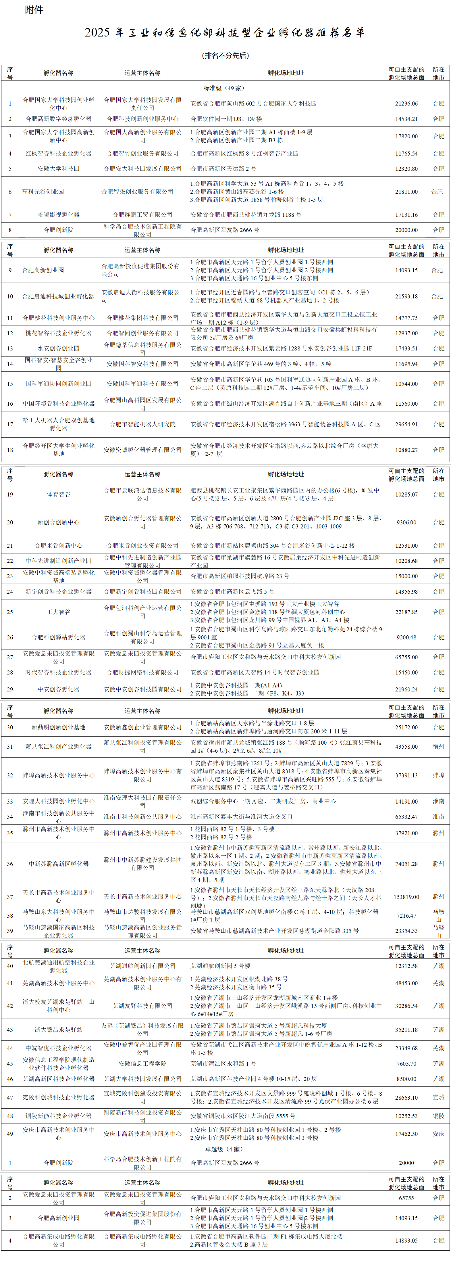 安徽拟推荐单位公示！卓越级4家、标准级49家