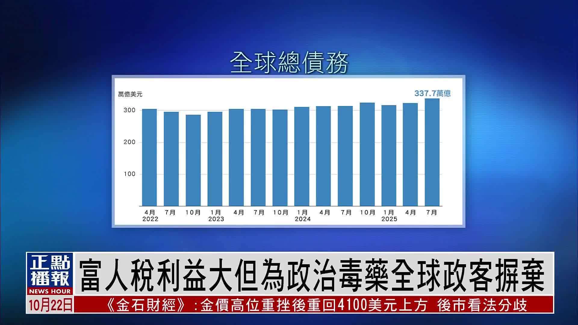 财经热点｜富人税利益大但为政治毒药全球政客摒弃