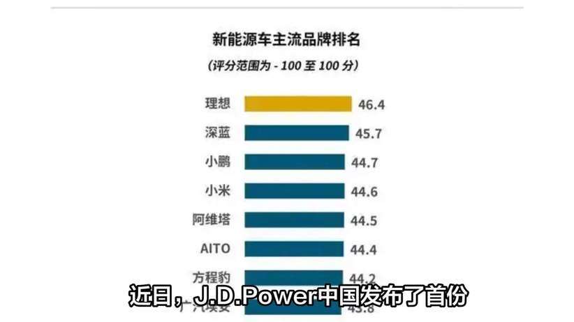 J.D.Power报告：中国汽车品牌需提升全链条一致表现