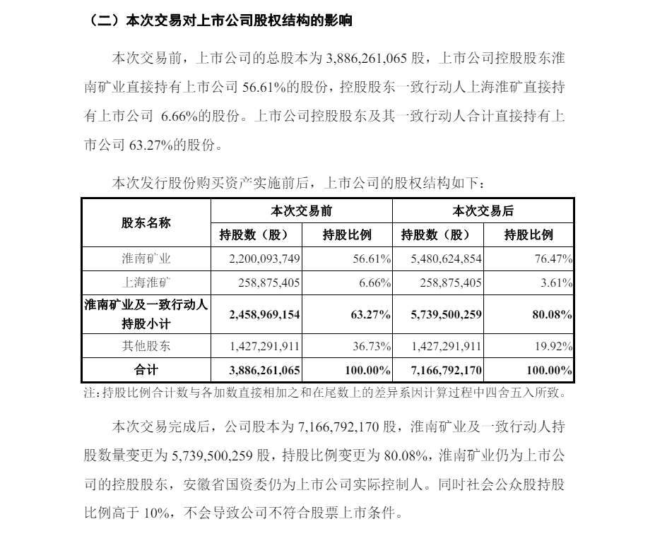 斥资116.94亿收购!安徽一上市国企重大资产重组获受理