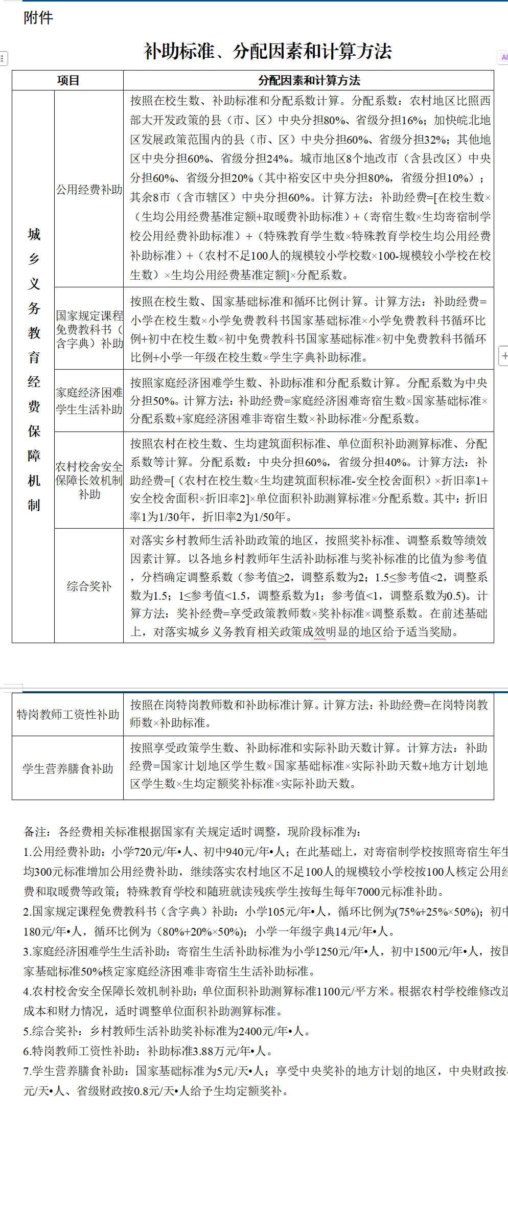 安徽印发城乡义务教育补助经费管理办法