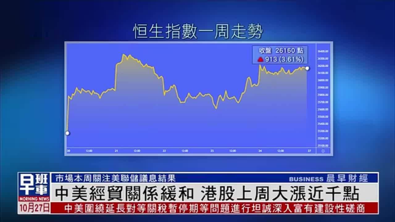港股一周｜中美经贸关系缓和 港股上周大涨近千点