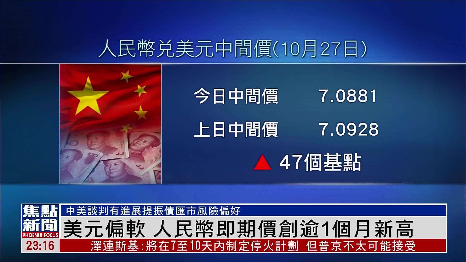 美元偏软 人民币即期价创逾1个月新高