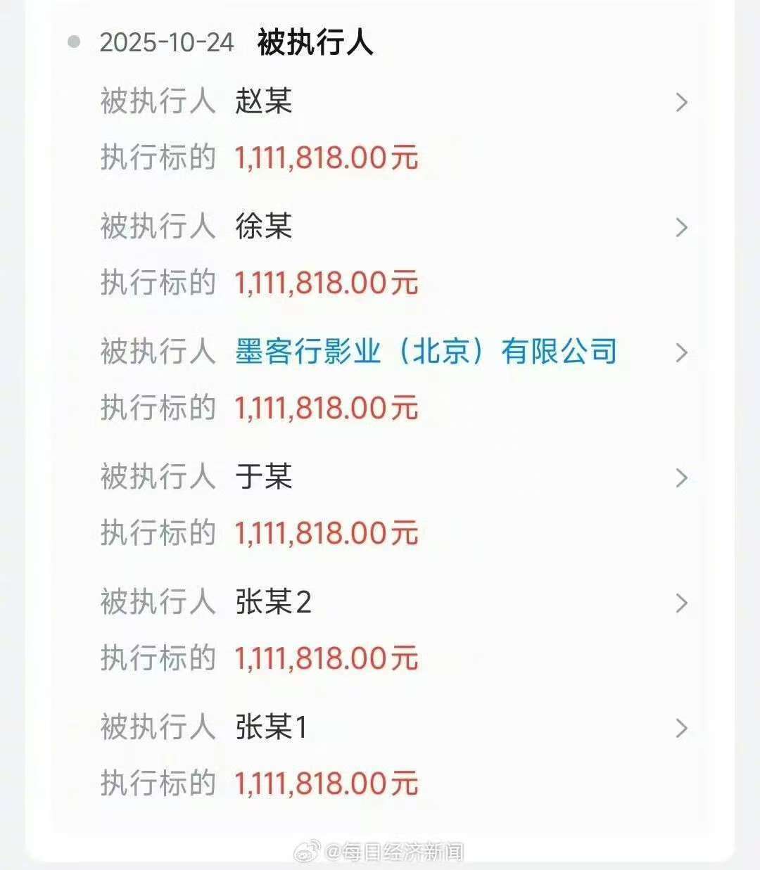 于谦持股公司被恢复执行111万余元!公司还有多条被执行信息,金额超7500万元