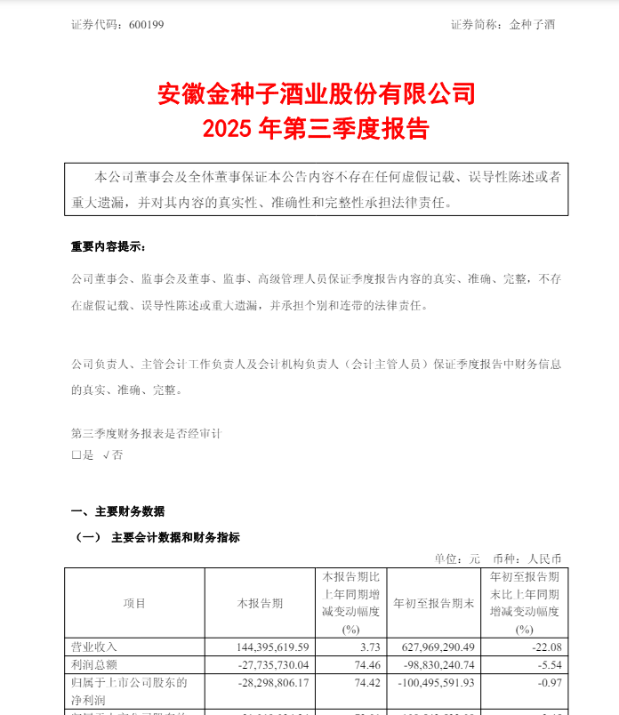 金种子酒前三季度归母净利亏损1亿元