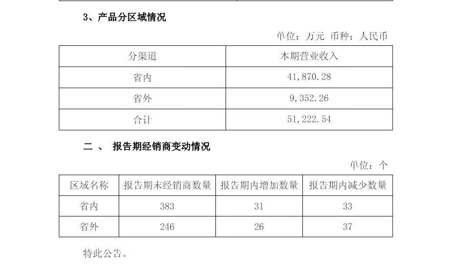 金种子酒前三季度归母净利亏损1亿元