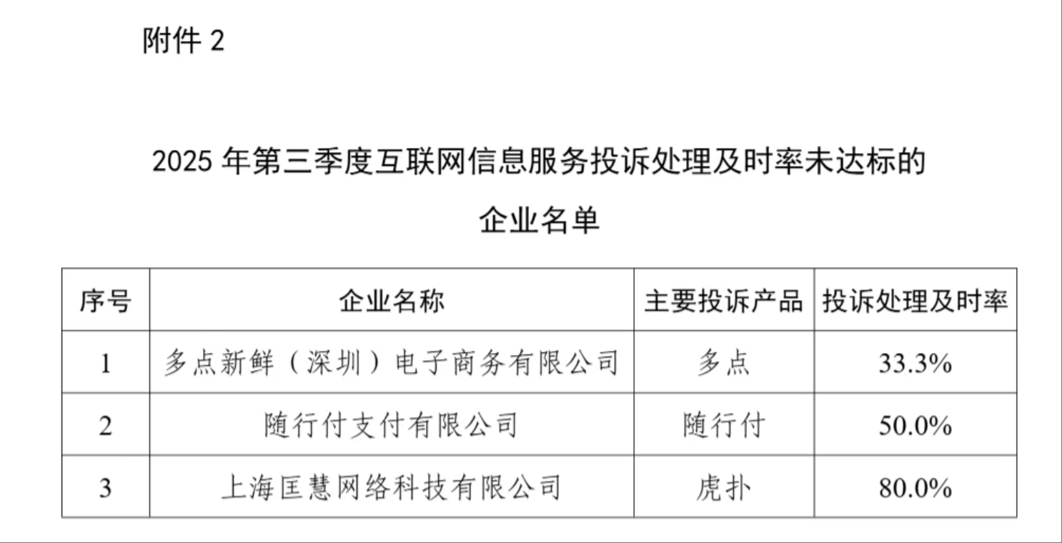 三季度电信服务通告:下架APP76款、“一键解绑”超2.6亿次