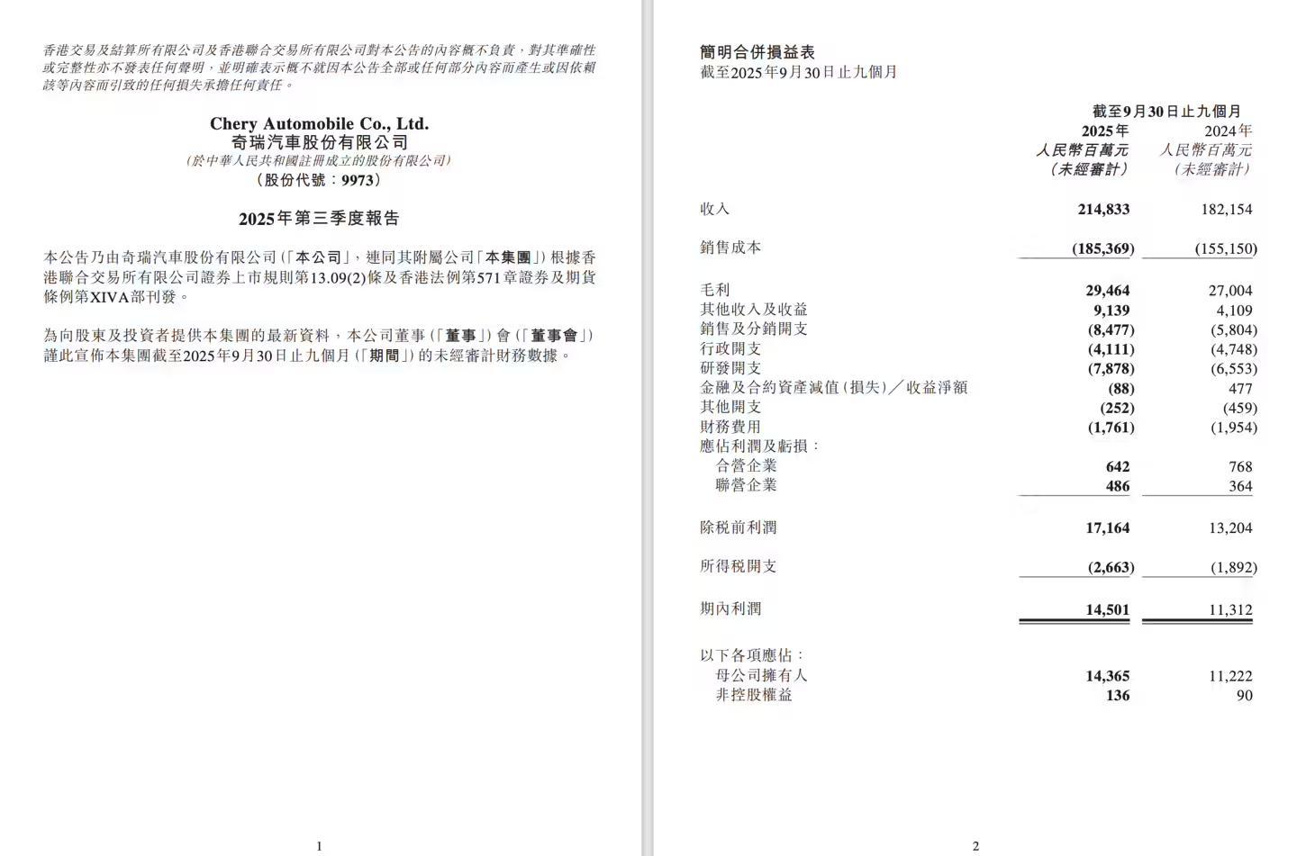 奇瑞2025年前三季度营收2148.33亿元,同比增长17.94%