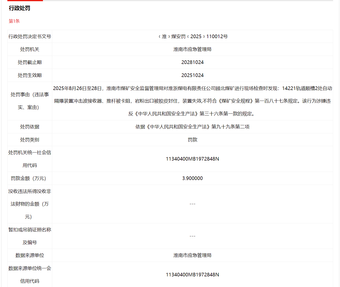 存安全隐患,淮浙煤电有限责任公司顾北煤矿多次被罚