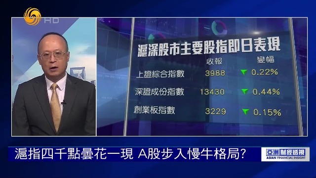 沪指四千点昙花一现，A股步入慢牛格局？