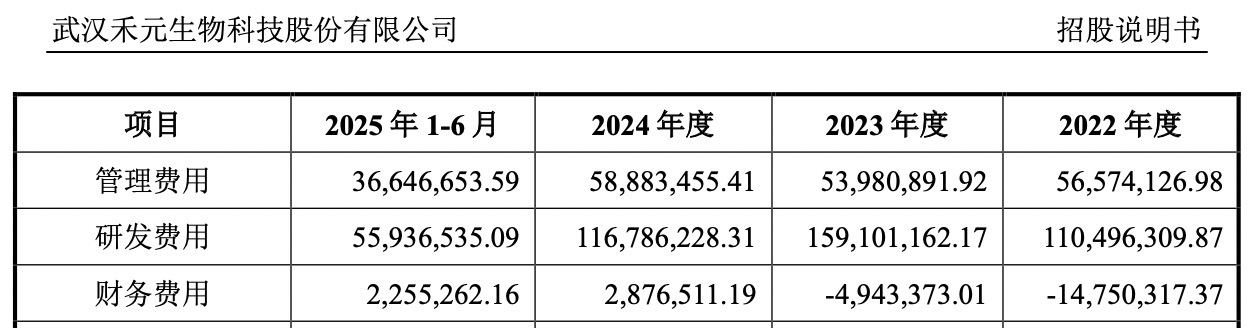 禾元生物招股书截图