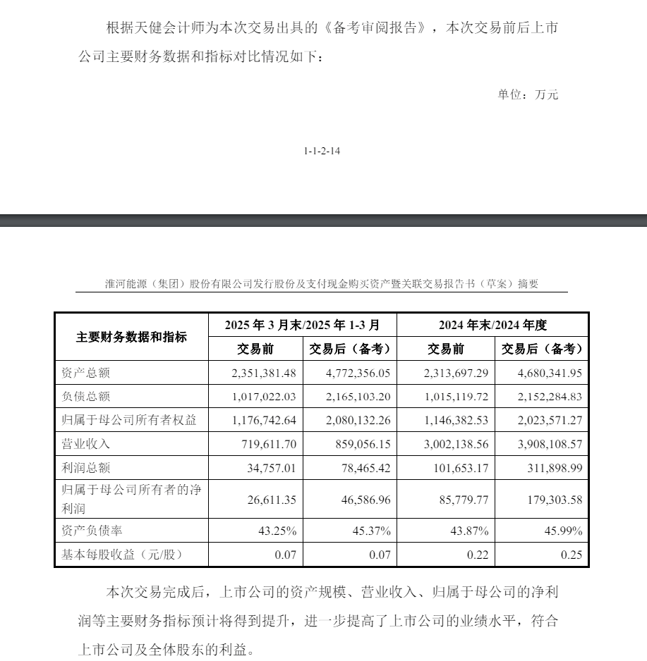 斥资116.94亿收购!安徽一上市国企重大资产重组获受理