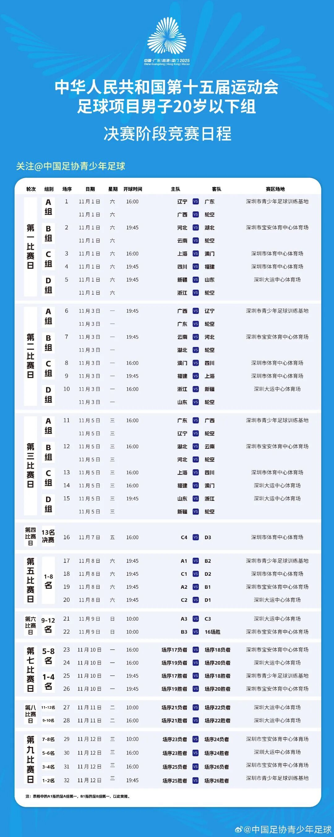 全运会男足20岁以下组决赛深圳启幕