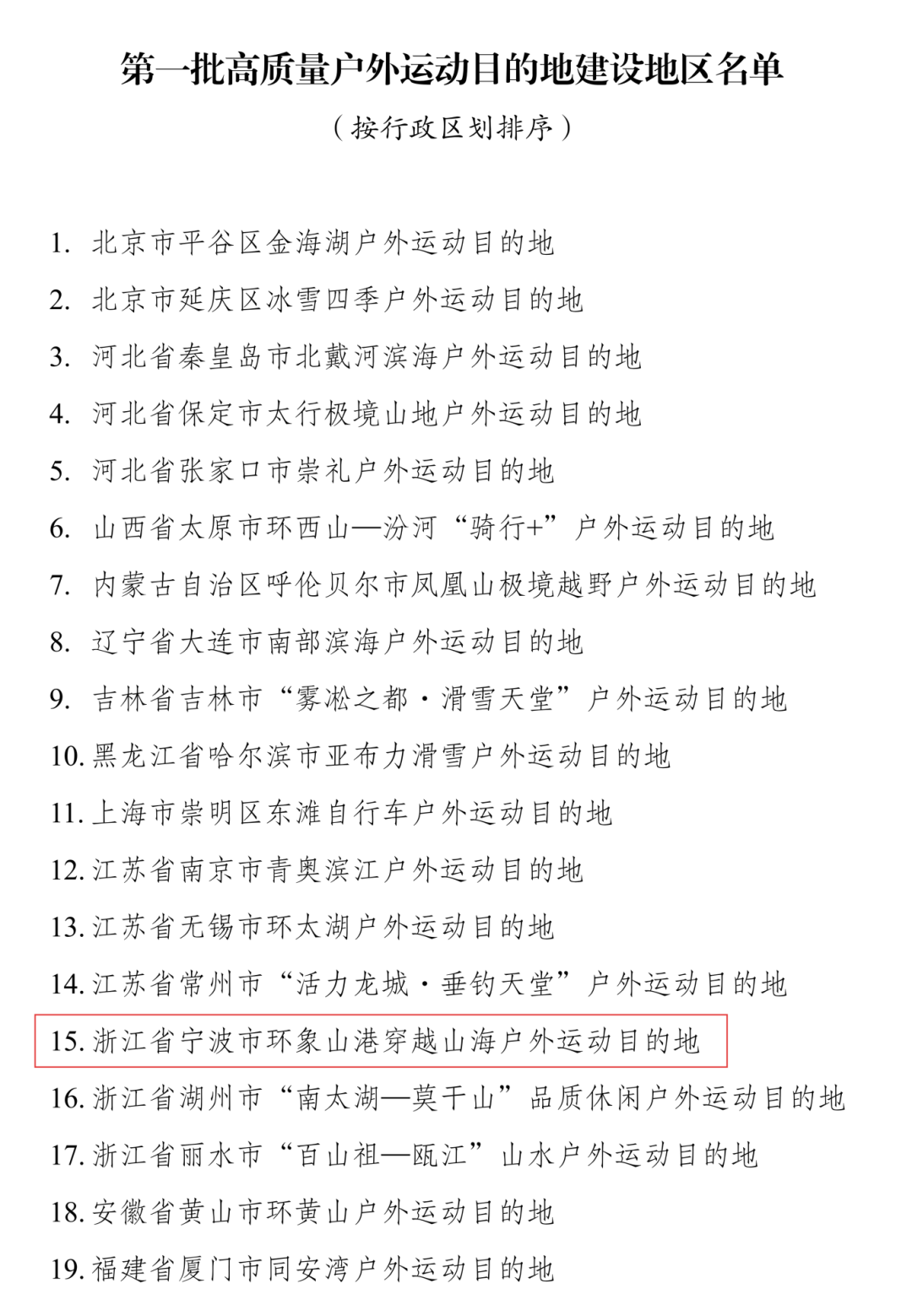 第一批高质量户外运动目的地建设地区名单_01.png