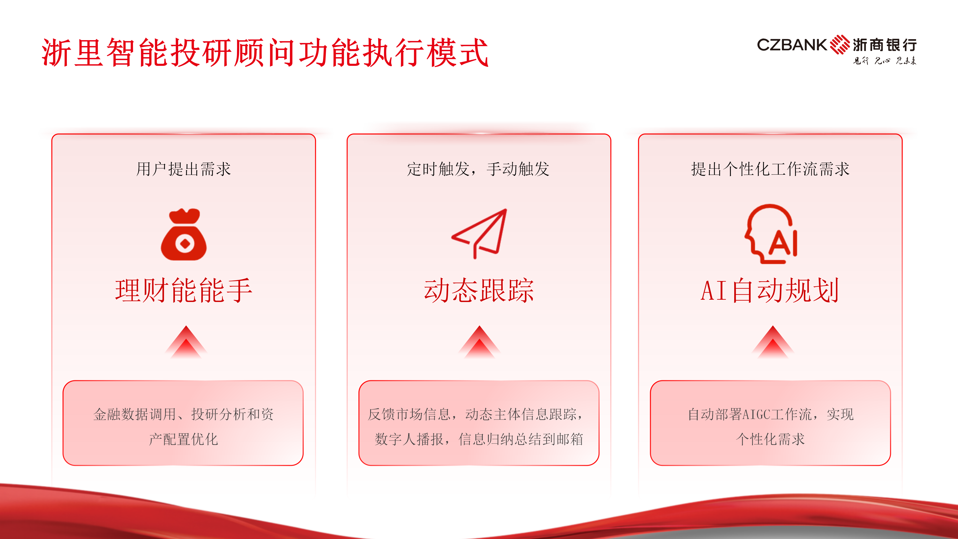 浙商银行深圳分行研发“浙里智能投研顾问”AI助力普惠金融新突破