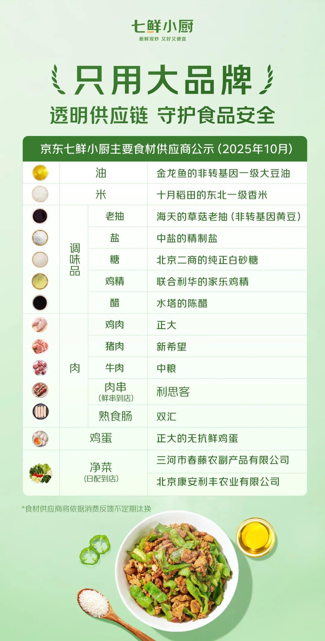 京东七鲜小厨公示主要食材供应商:均为金龙鱼、海天等国民大品牌