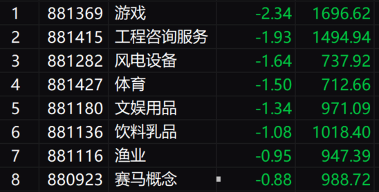收评:沪指涨超1%逼近4000点,两市放量超3600亿