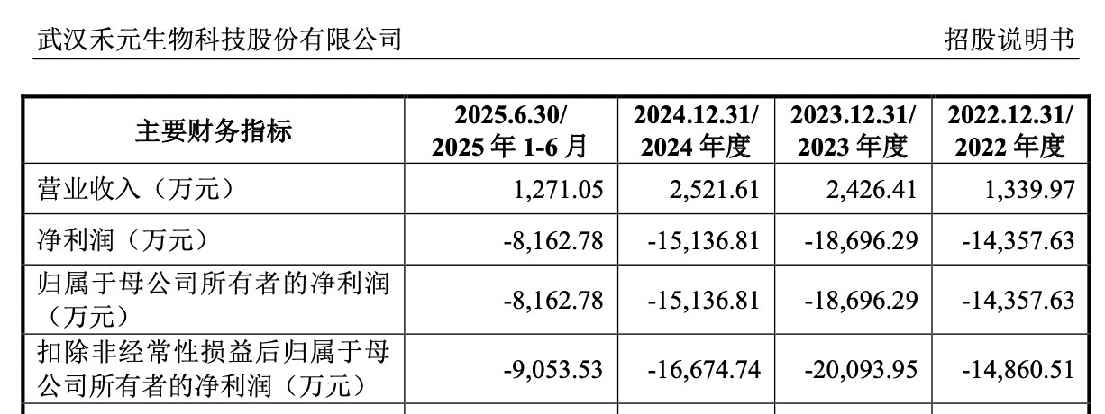 禾元生物招股书截图