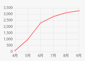 图片来源:平台截图