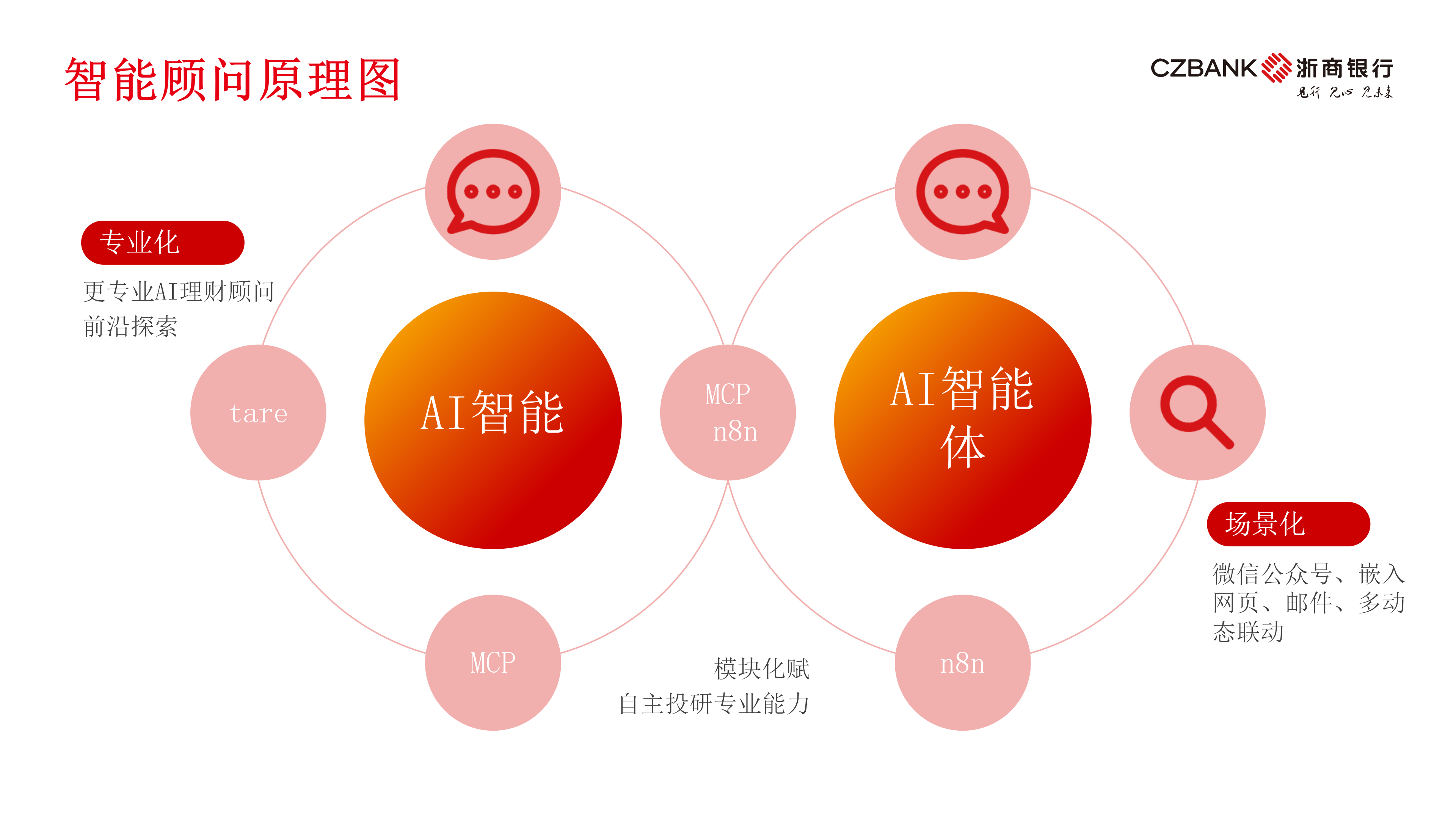 浙商银行深圳分行研发“浙里智能投研顾问”AI助力普惠金融新突破