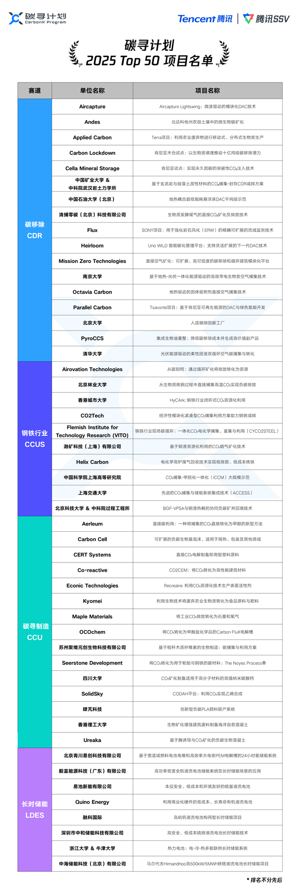太绝了！中国科学家把CO“锁”进钢渣变石头 深埋地下还能防矿井塌陷