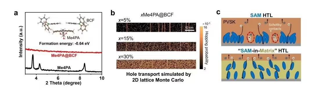 图 1、“基质限域分子层”型电荷传输层结构