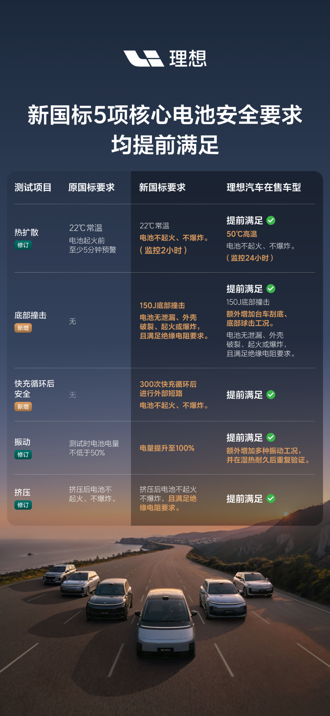 理想汽车宣传海报,图片来源:理想汽车