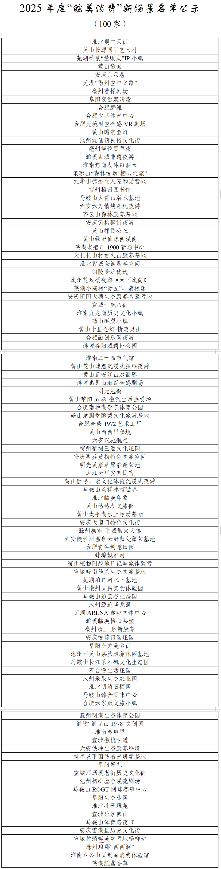 2025年度“皖美消费”新场景及品牌活动场景名单公示