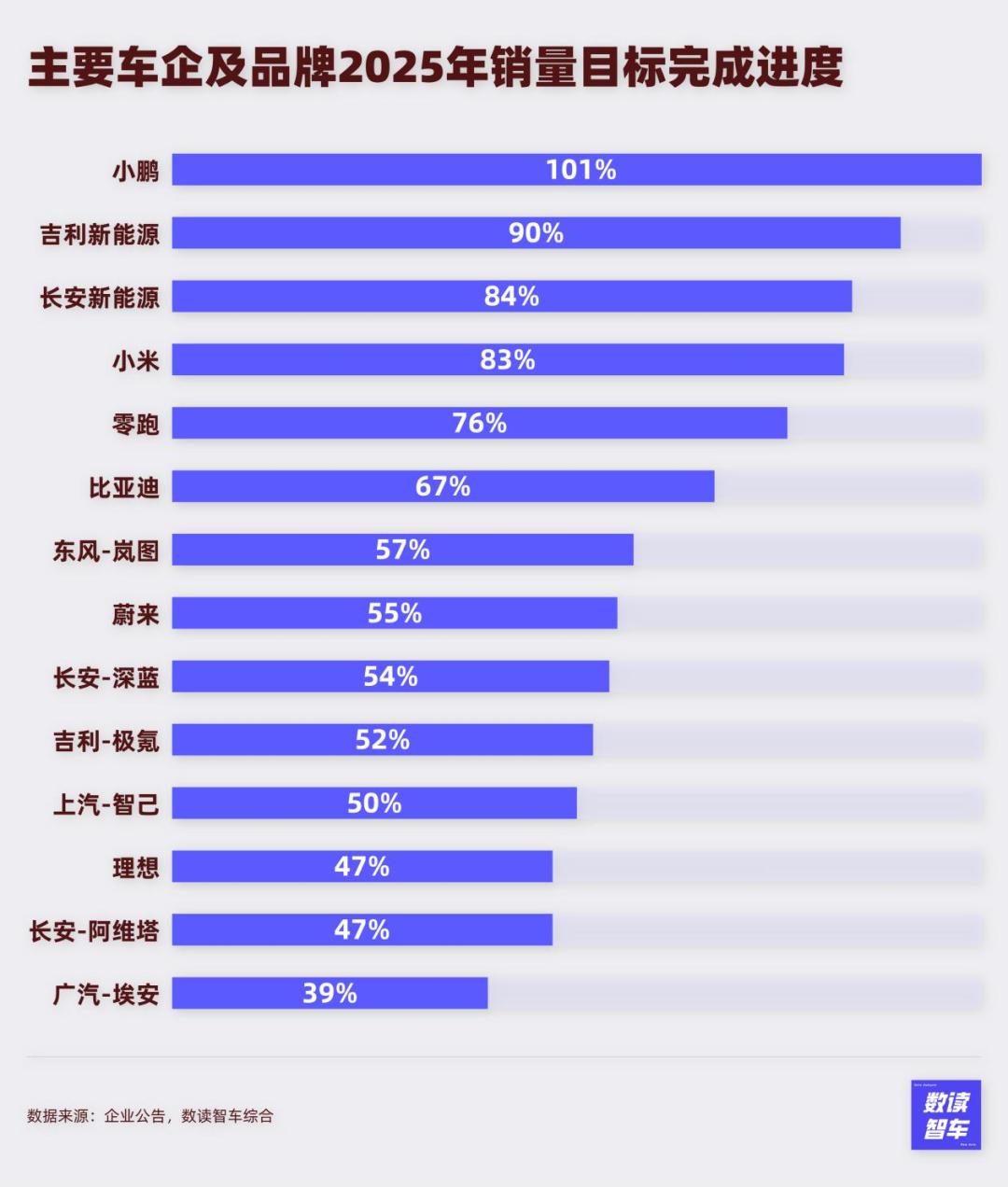 理想起火,小米陷车门质疑,10月国产新能源进入增量拐点