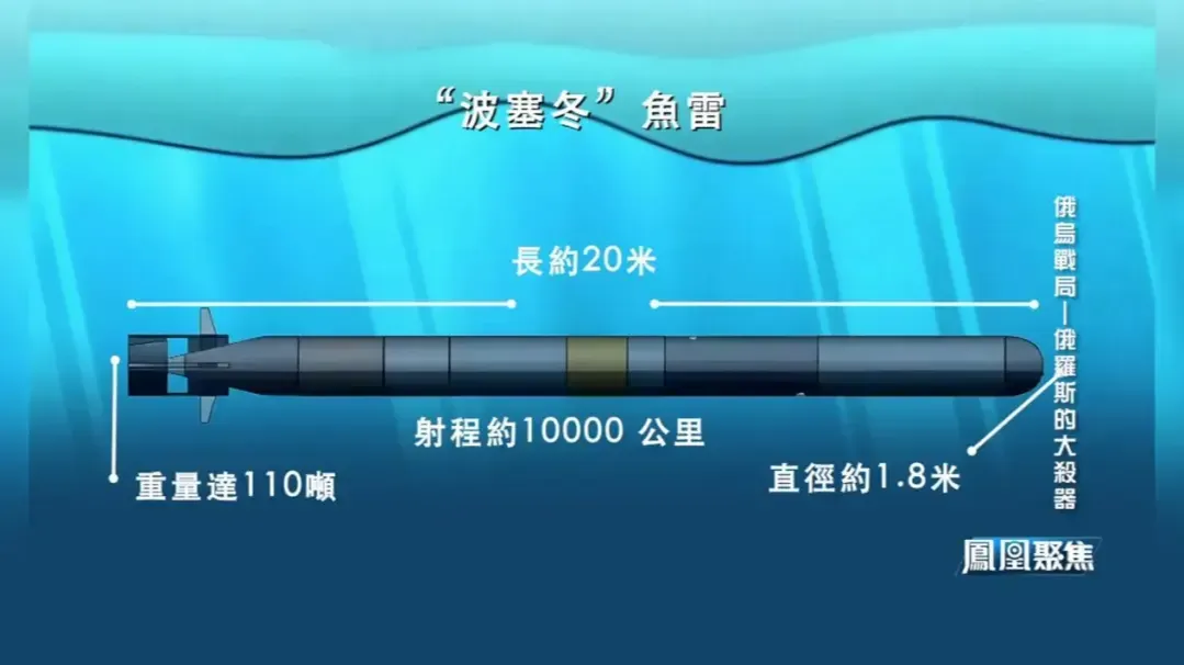 对美国军事基地构成重大战略威胁，俄两款“末日杀器”威力有多恐怖？