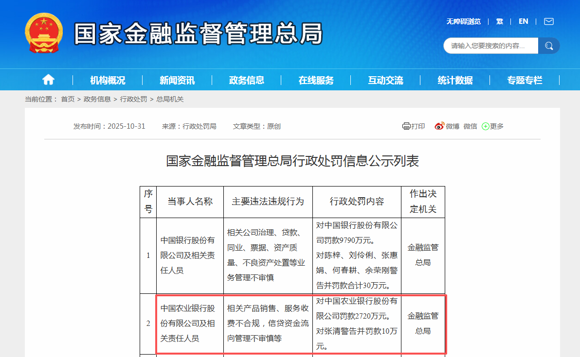 中国农业银行被罚款2720万元