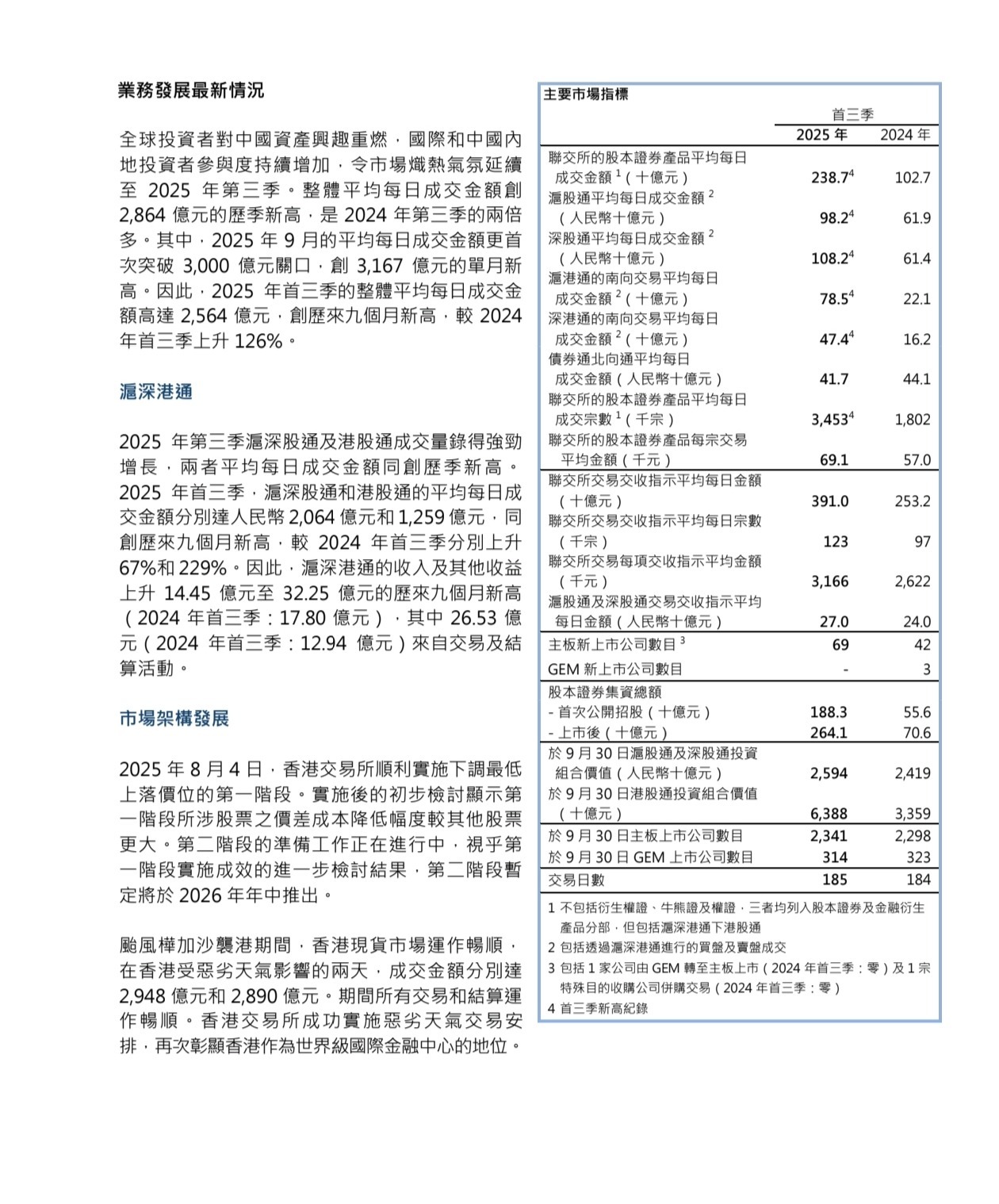 港交所公布2025年第三季度业绩报告：营收77.75亿港元 同比增45%