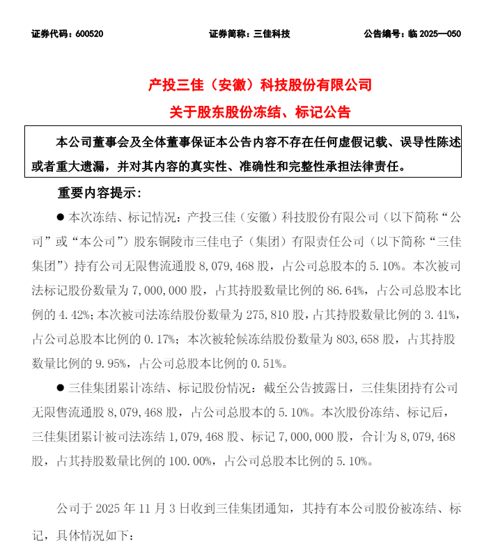 安徽知名上市企业二股东所持公司全部股份被司法标记、冻结
