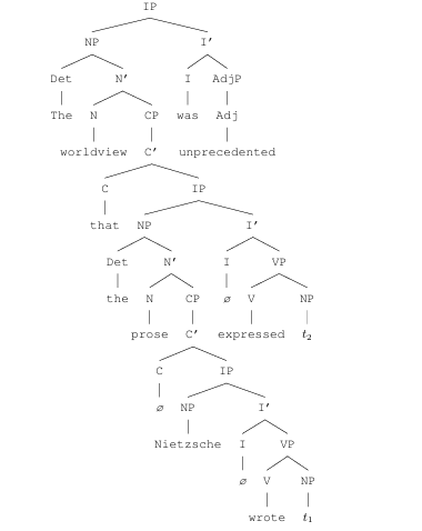 图2：该句子对应的正确语法树
