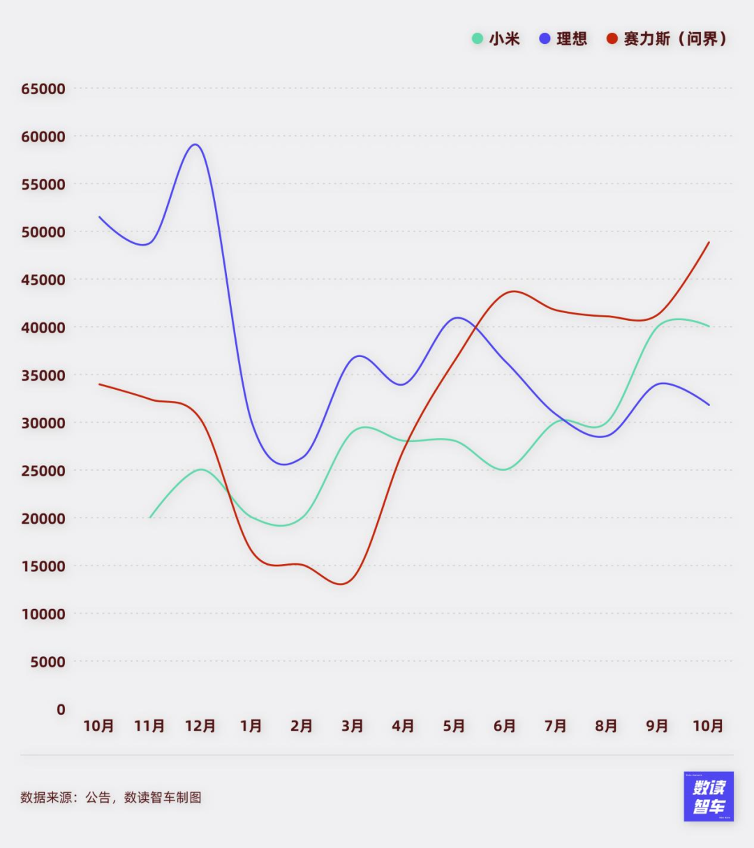 理想起火,小米陷车门质疑,10月国产新能源进入增量拐点