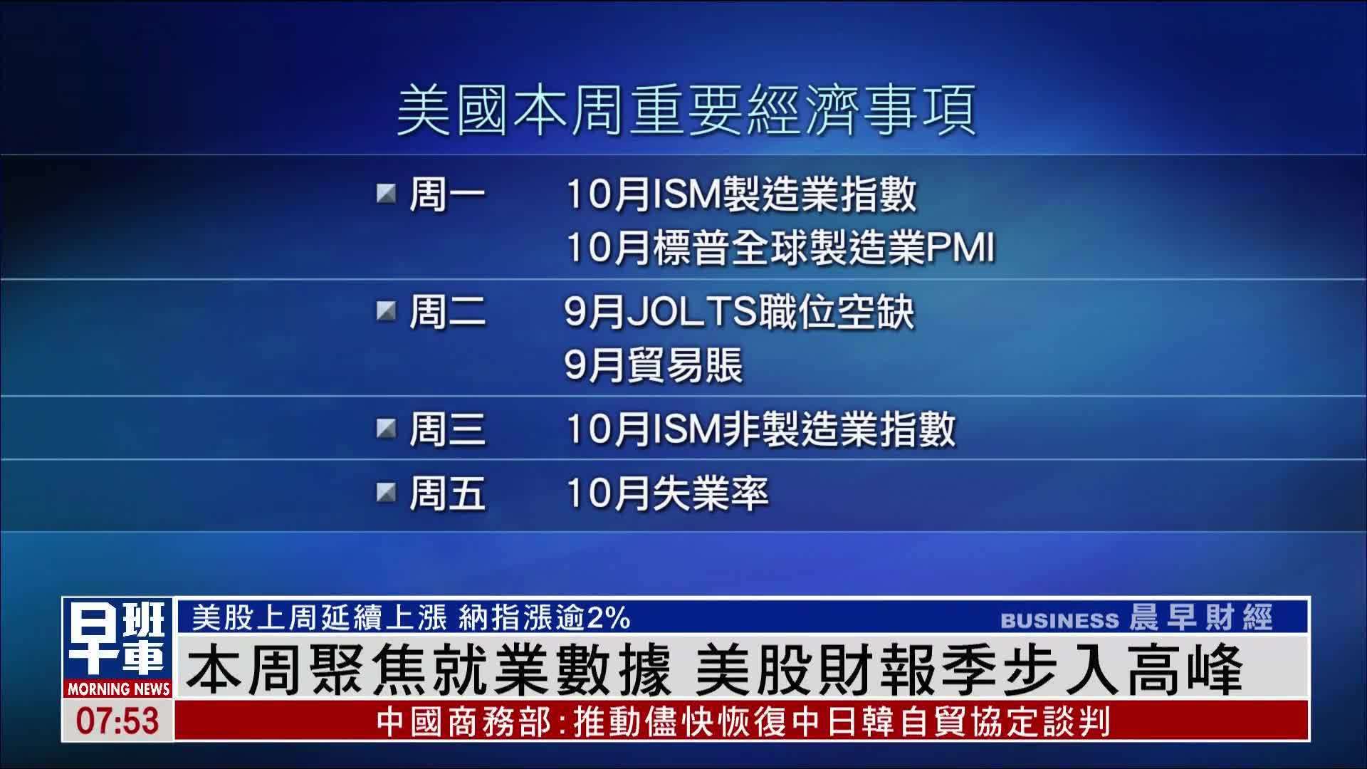 美股一周｜本周聚焦就业数据 美股财报季步入高峰