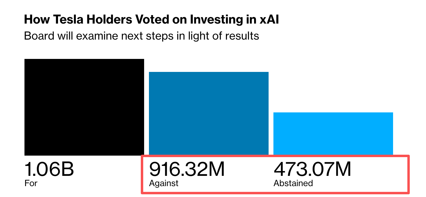弃权票如同反对票