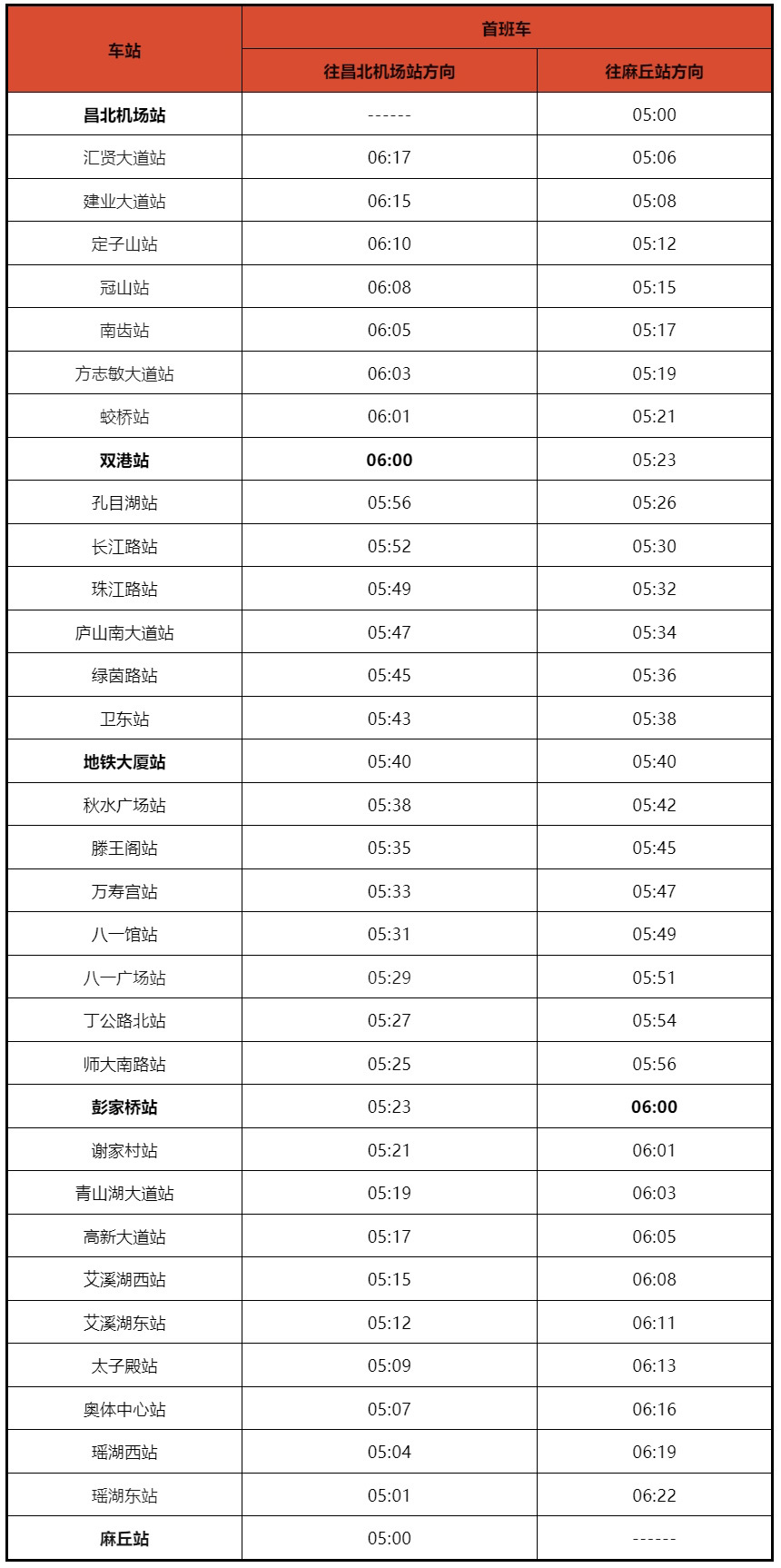 11月9日南昌地铁运营有调整