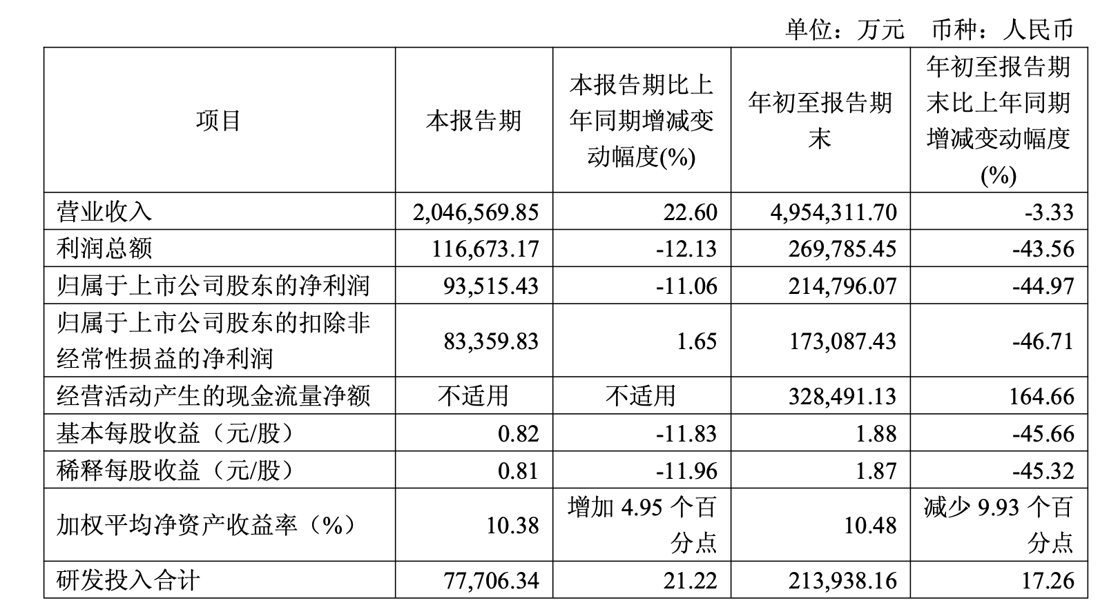 (图源:公告)