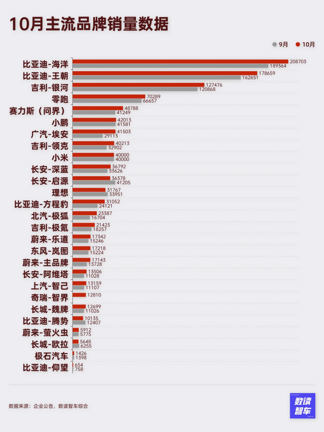 理想起火,小米陷车门质疑,10月国产新能源进入增量拐点