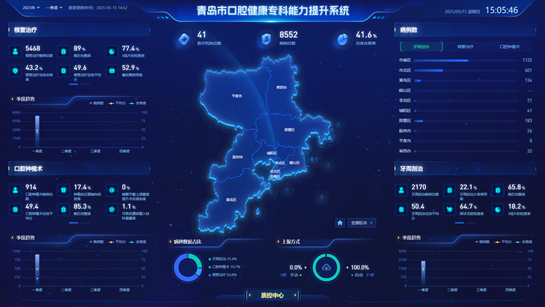 医院可视化数据展示大屏